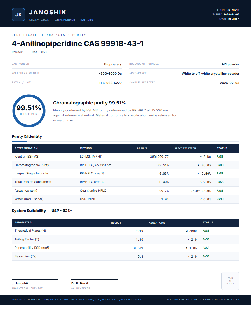 4-Anilinopiperidine CAS 99918-43-1 Purity (HPLC) report by Janoshik Analytical