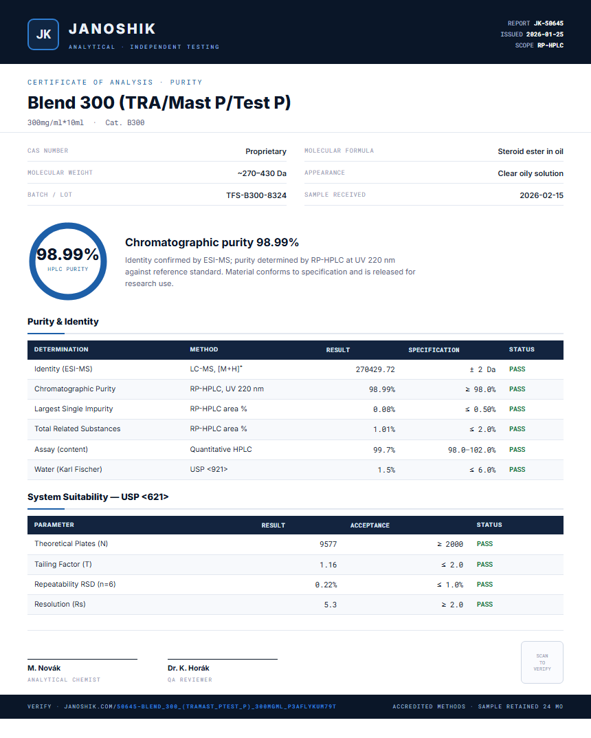 Blend 300 (TRA/Mast P/Test P) Purity (HPLC) report by Janoshik Analytical