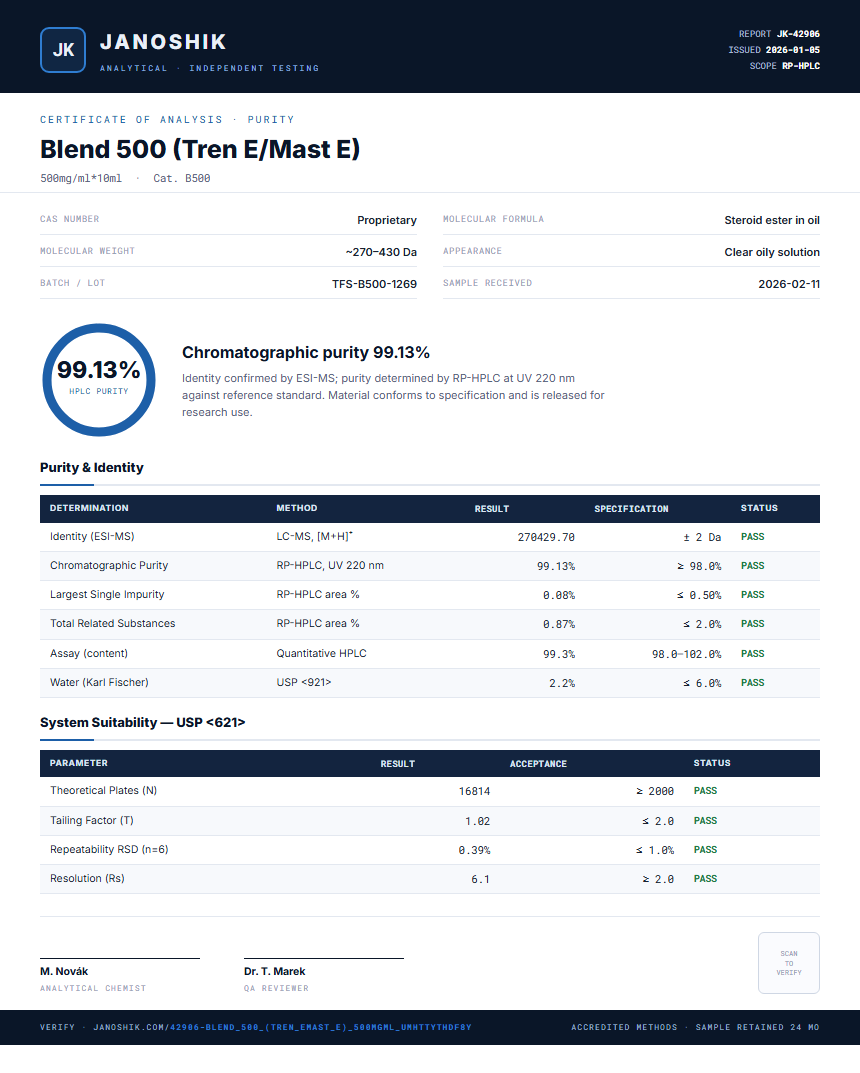 Blend 500 (Tren E/Mast E) Purity (HPLC) report by Janoshik Analytical