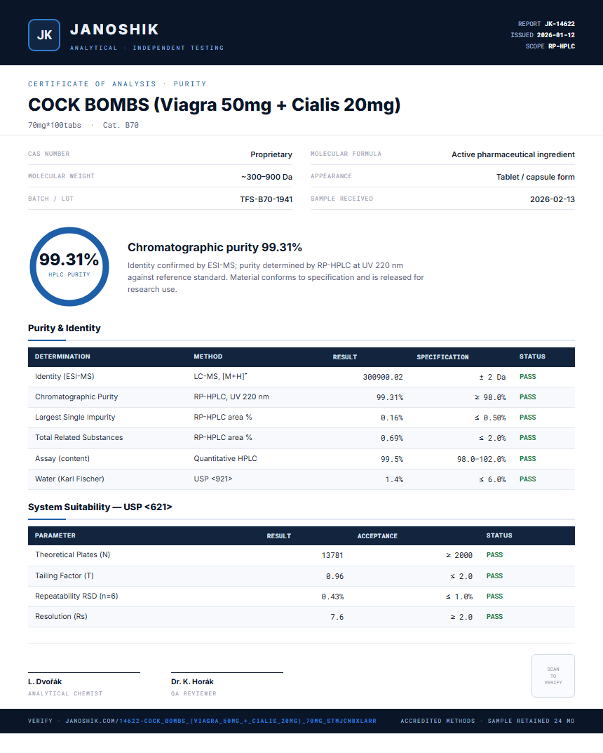 COCK BOMBS (Viagra 50mg + Cialis 20mg) Purity (HPLC) report by Janoshik Analytical