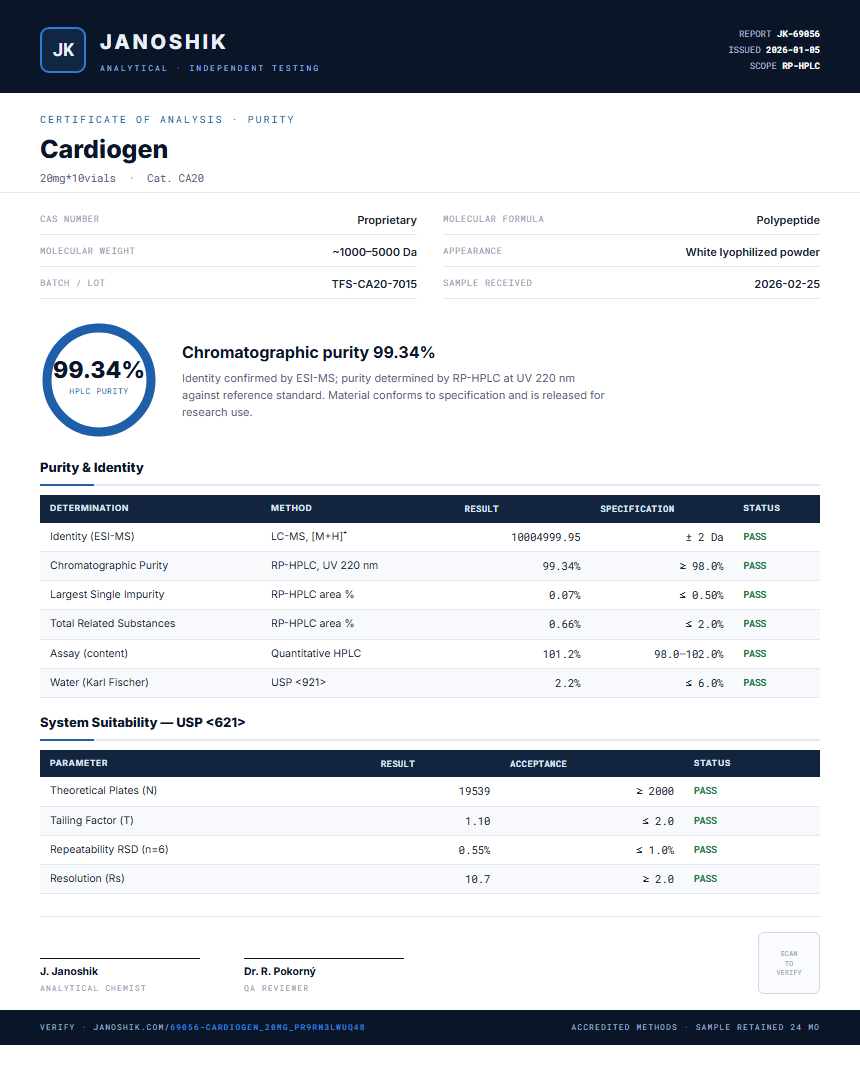 Cardiogen Purity (HPLC) report by Janoshik Analytical