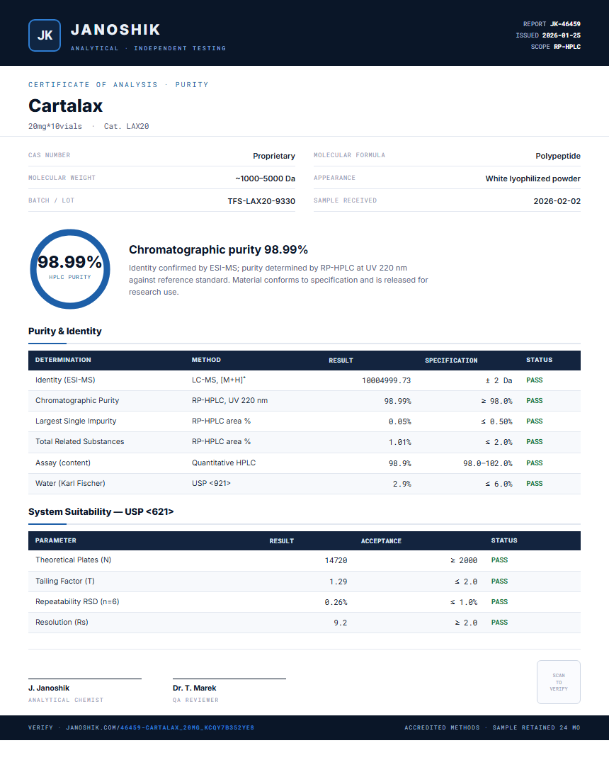 Cartalax Purity (HPLC) report by Janoshik Analytical