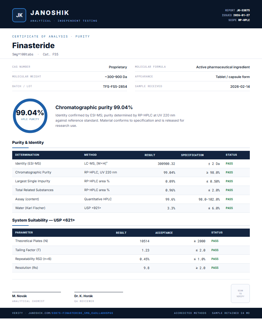 Finasteride Purity (HPLC) report by Janoshik Analytical