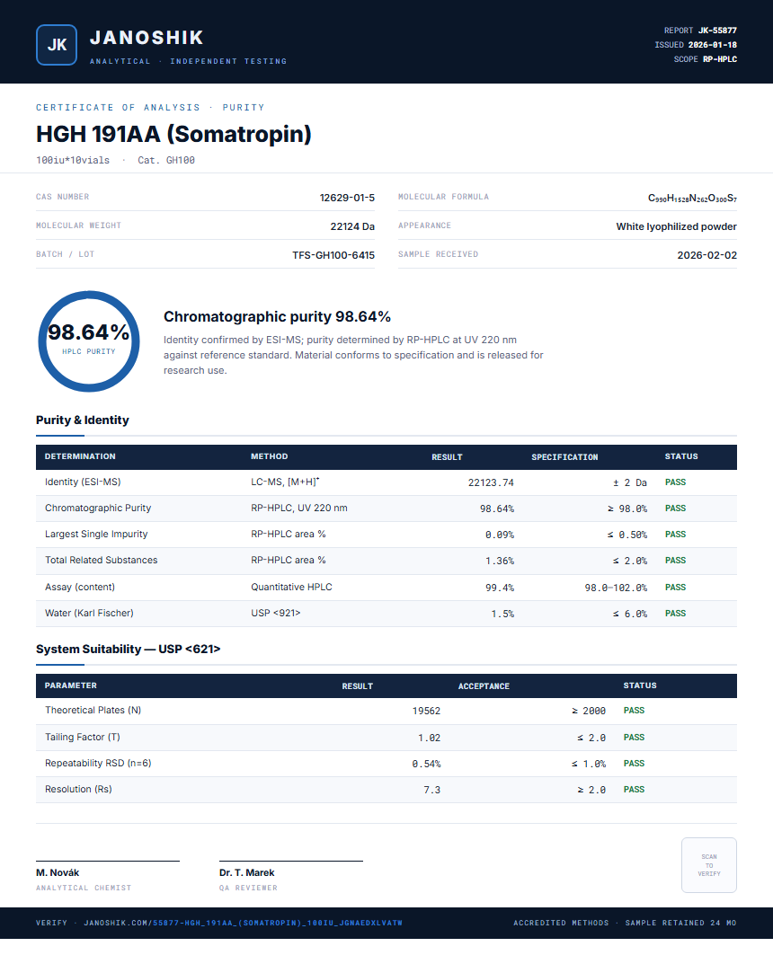 HGH 191AA (Somatropin) Purity (HPLC) report by Janoshik Analytical