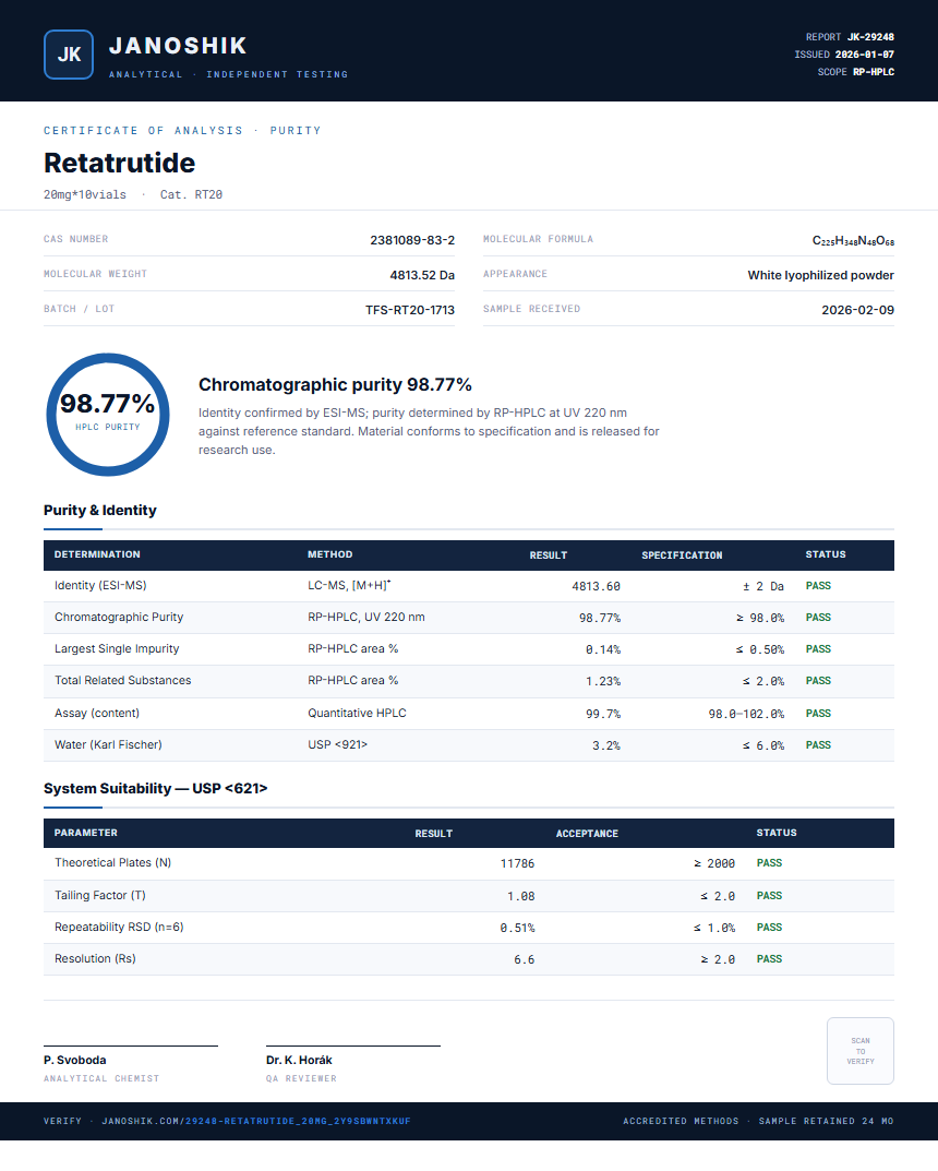 Retatrutide Purity (HPLC) report by Janoshik Analytical