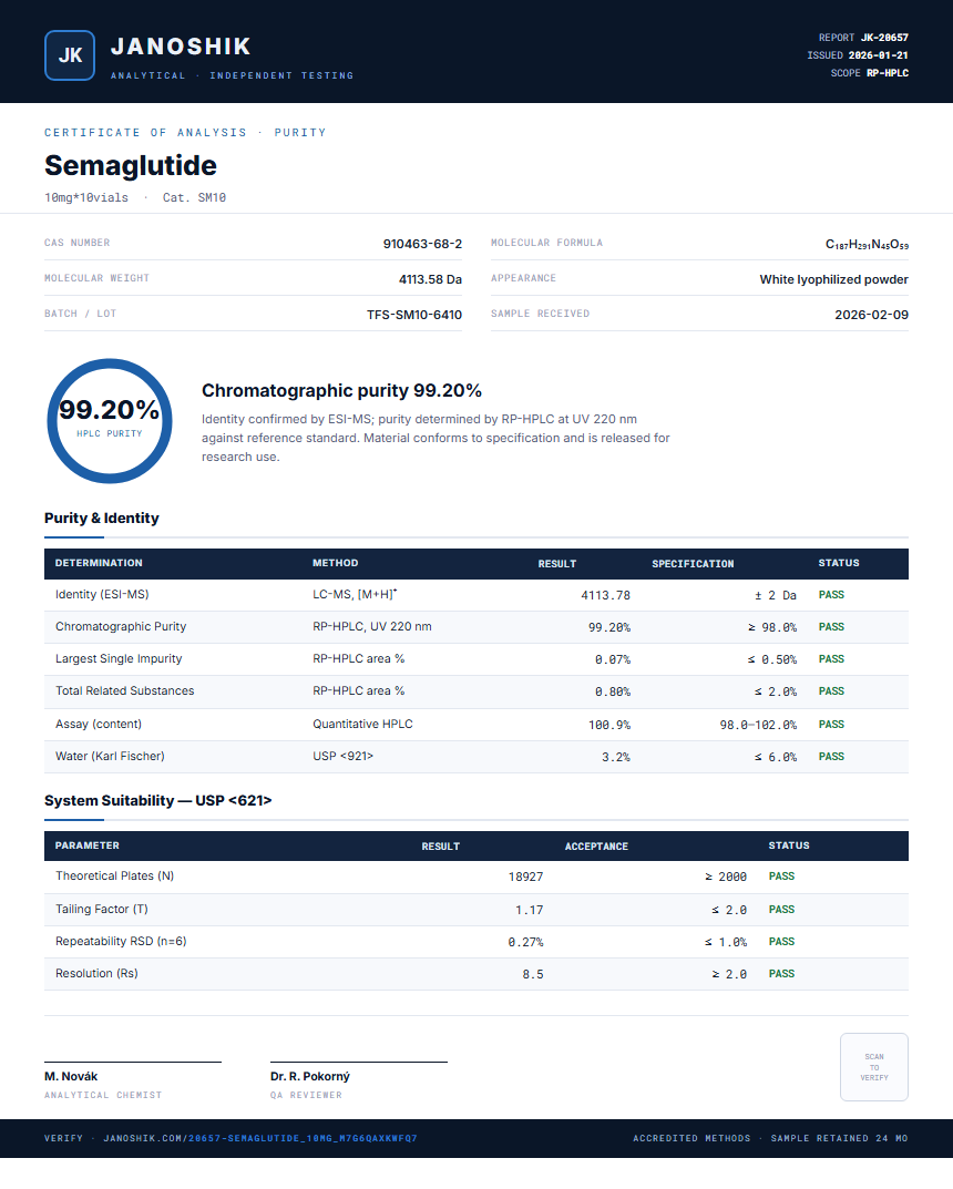 Semaglutide Purity (HPLC) report by Janoshik Analytical