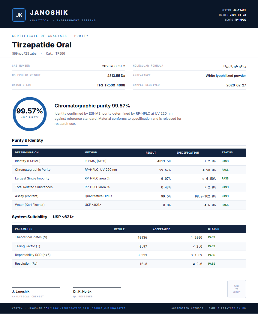 Tirzepatide Oral Purity (HPLC) report by Janoshik Analytical