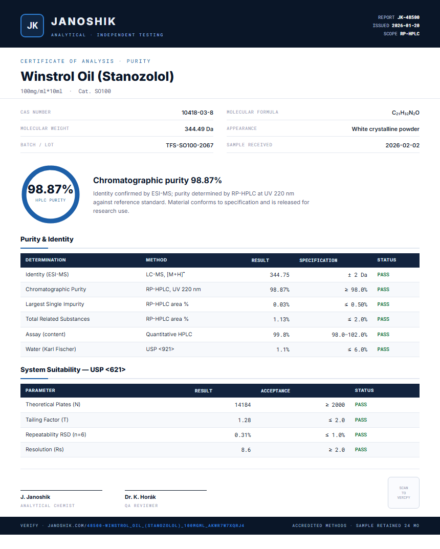 Winstrol Oil (Stanozolol) Purity (HPLC) report by Janoshik Analytical