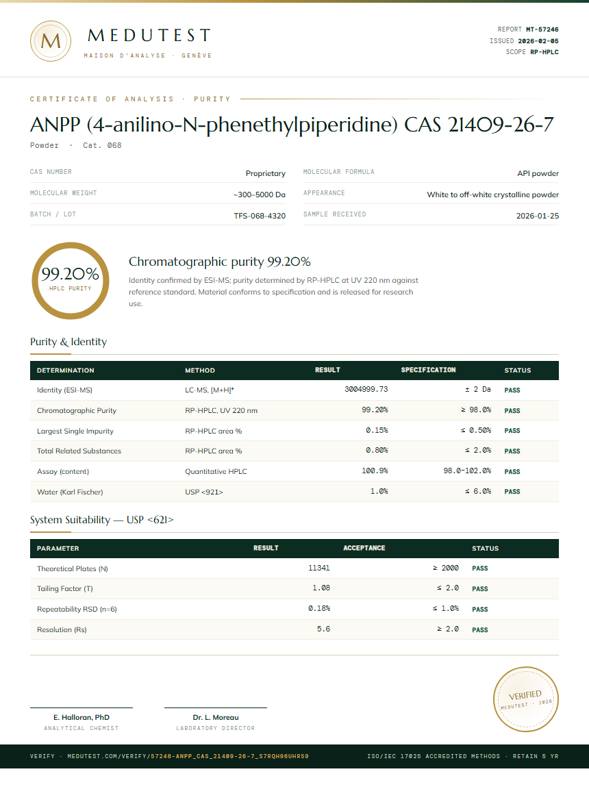 ANPP (4-anilino-N-phenethylpiperidine) CAS 21409-26-7 Purity Test Report by Medutest