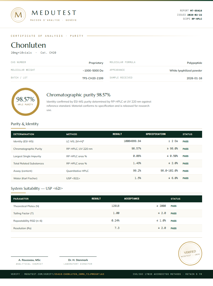 Chonluten Purity Test Report by Medutest