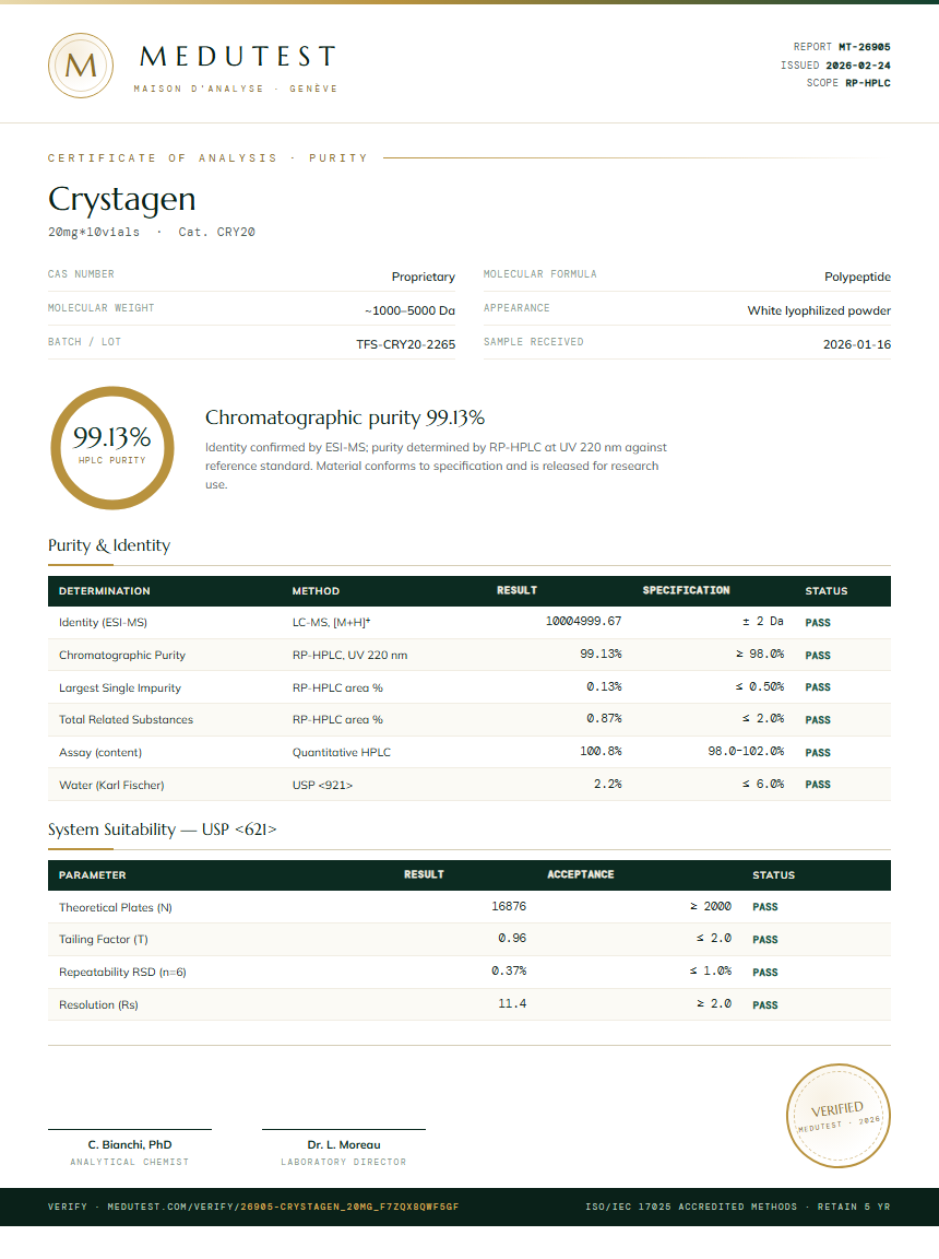 Crystagen Purity Test Report by Medutest