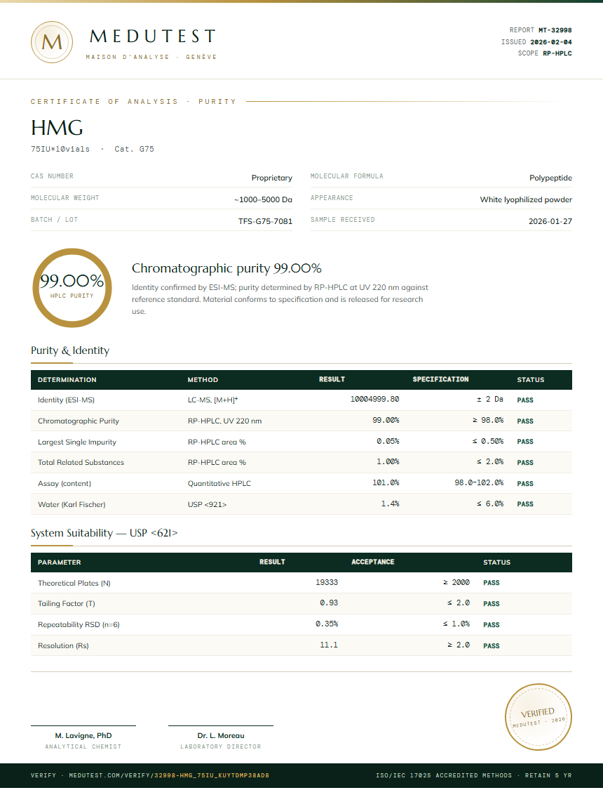 HMG Purity Test Report by Medutest