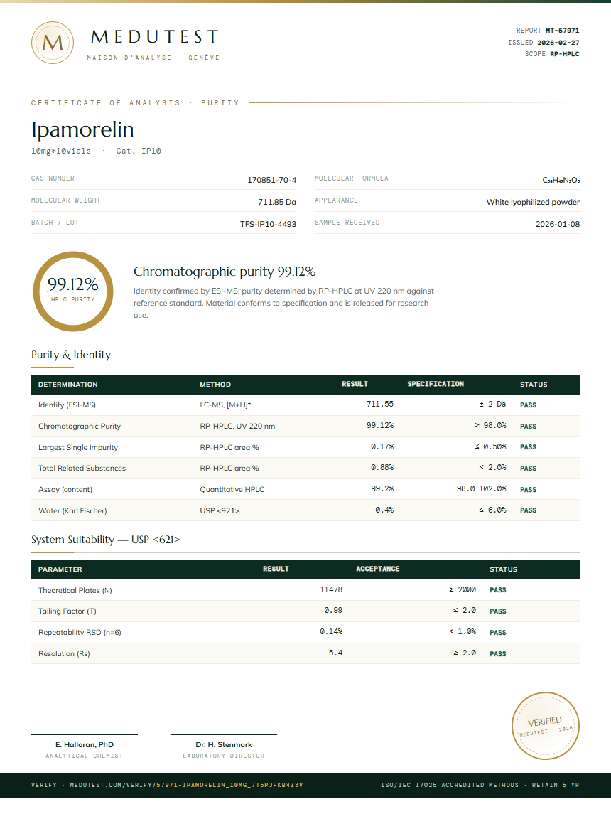 Ipamorelin Purity Test Report by Medutest