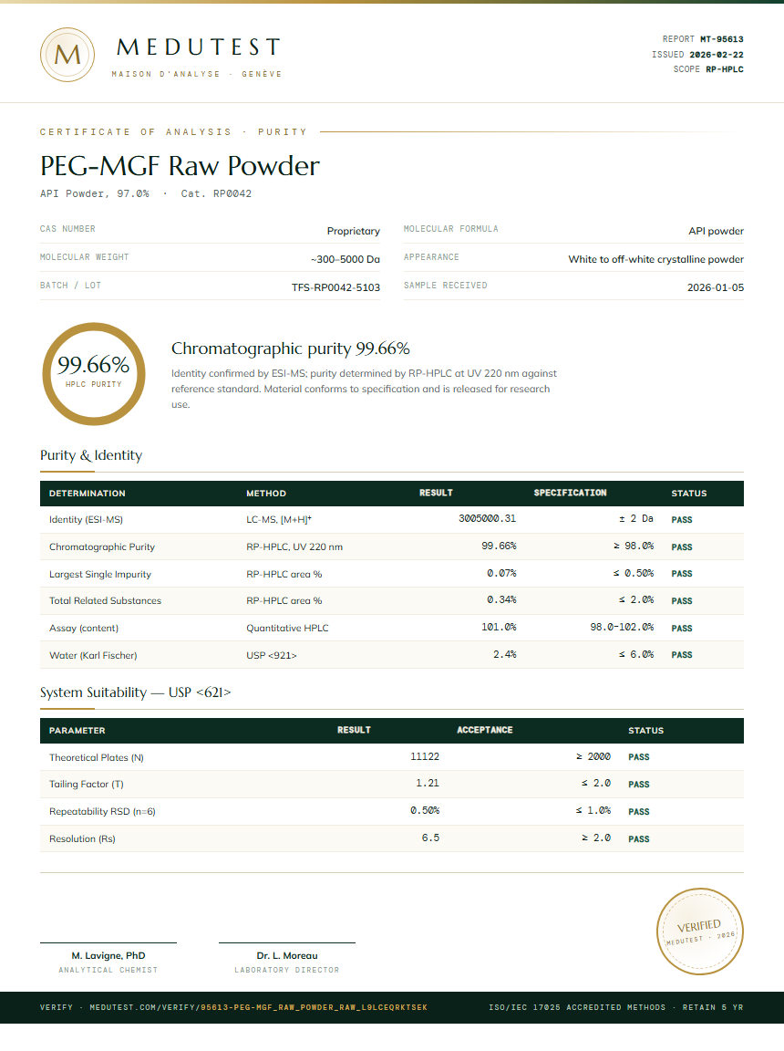 PEG-MGF Raw Powder Purity Test Report by Medutest
