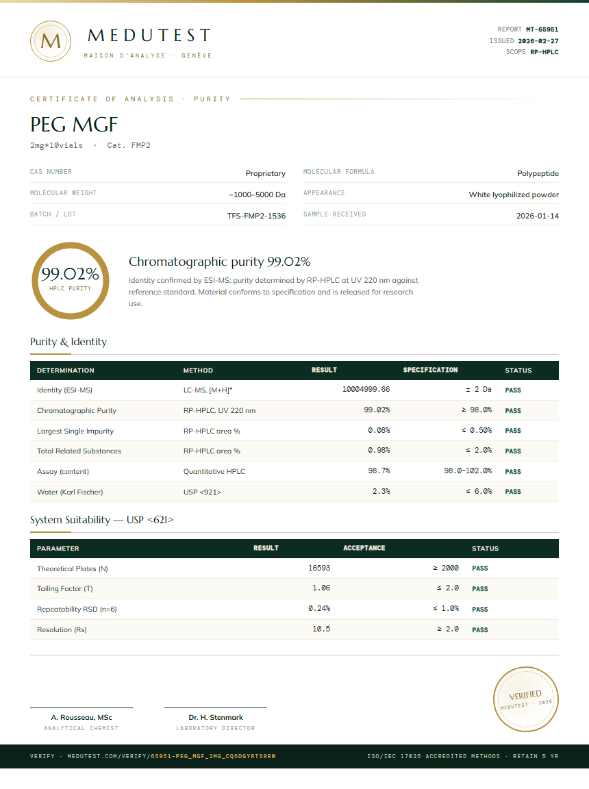 PEG MGF Purity Test Report by Medutest
