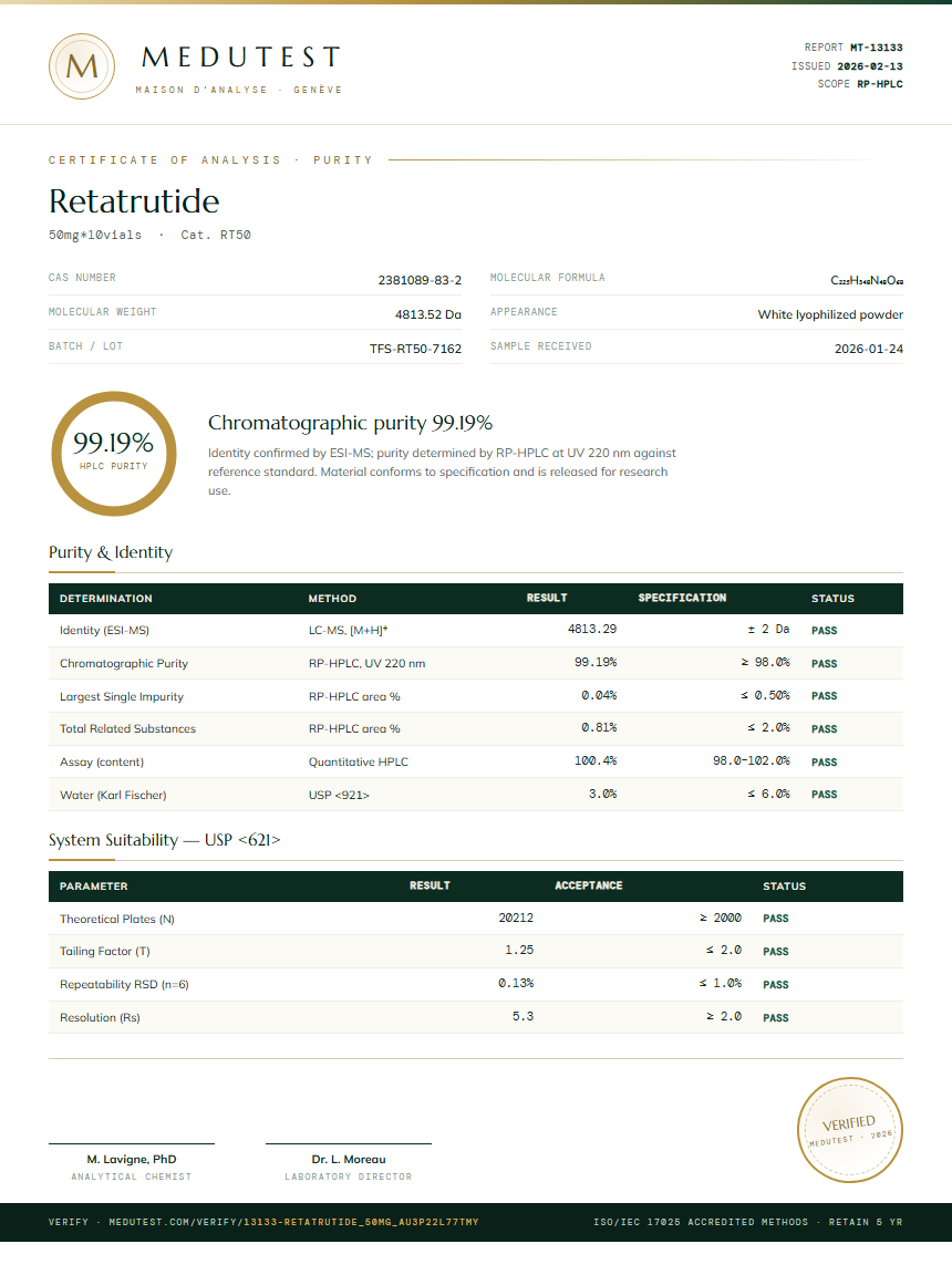 Retatrutide Purity Test Report by Medutest