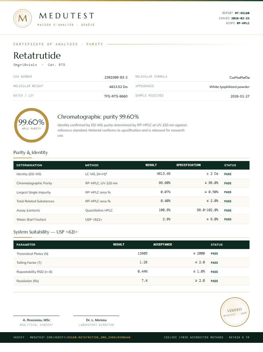 Retatrutide Purity Test Report by Medutest