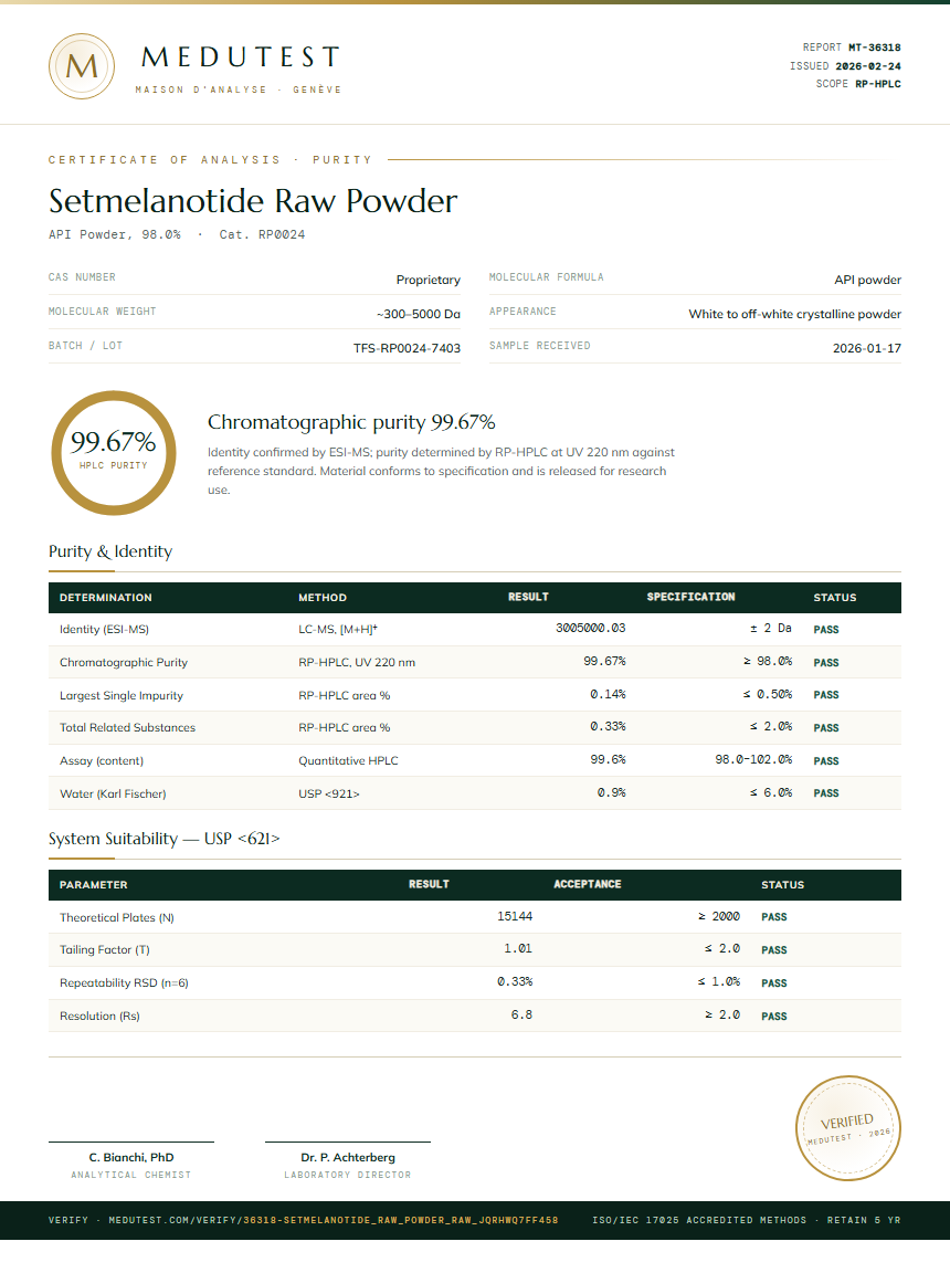 Setmelanotide Raw Powder Purity Test Report by Medutest