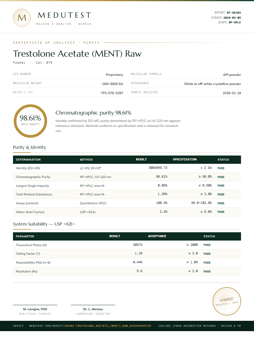Trestolone Acetate (MENT) Raw Purity Test Report by Medutest