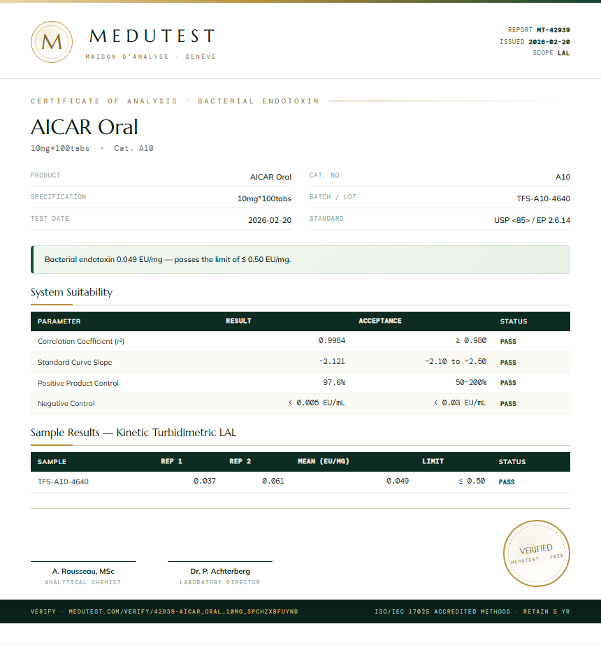 AICAR Oral Endotoxin report by Medutest