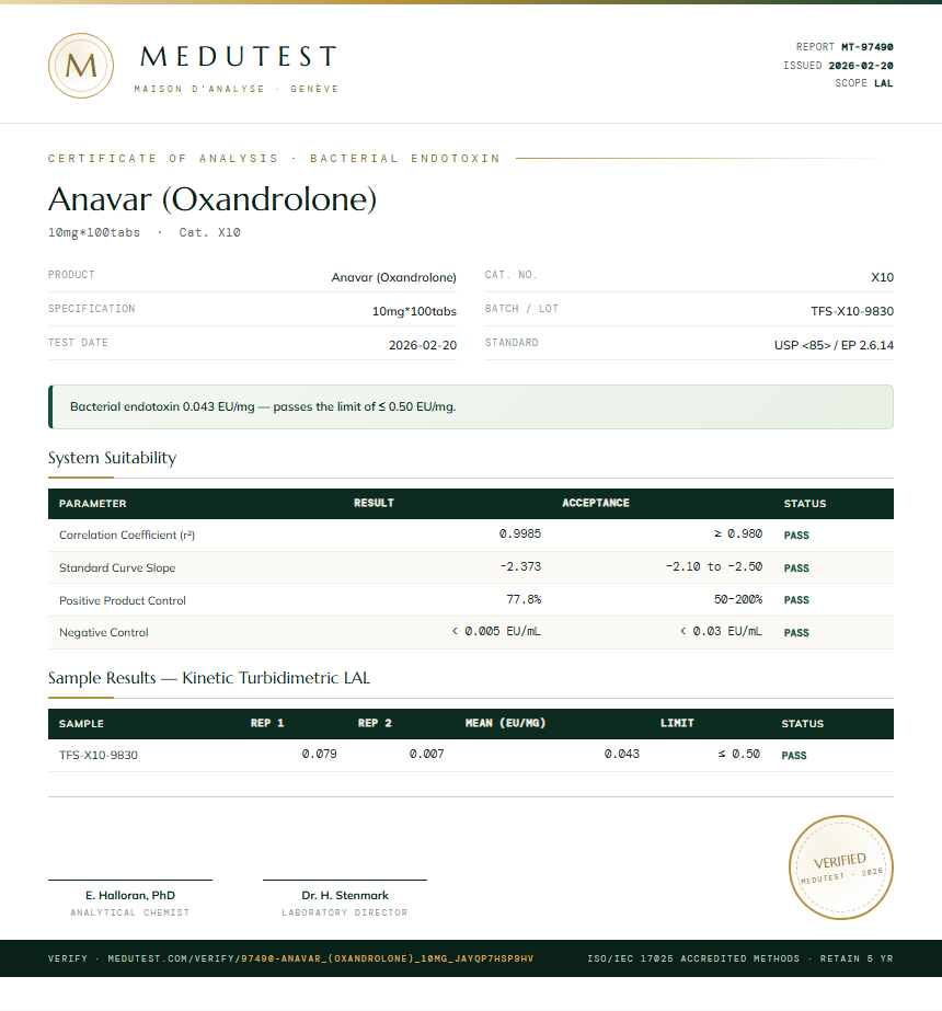 Anavar (Oxandrolone) Endotoxin report by Medutest