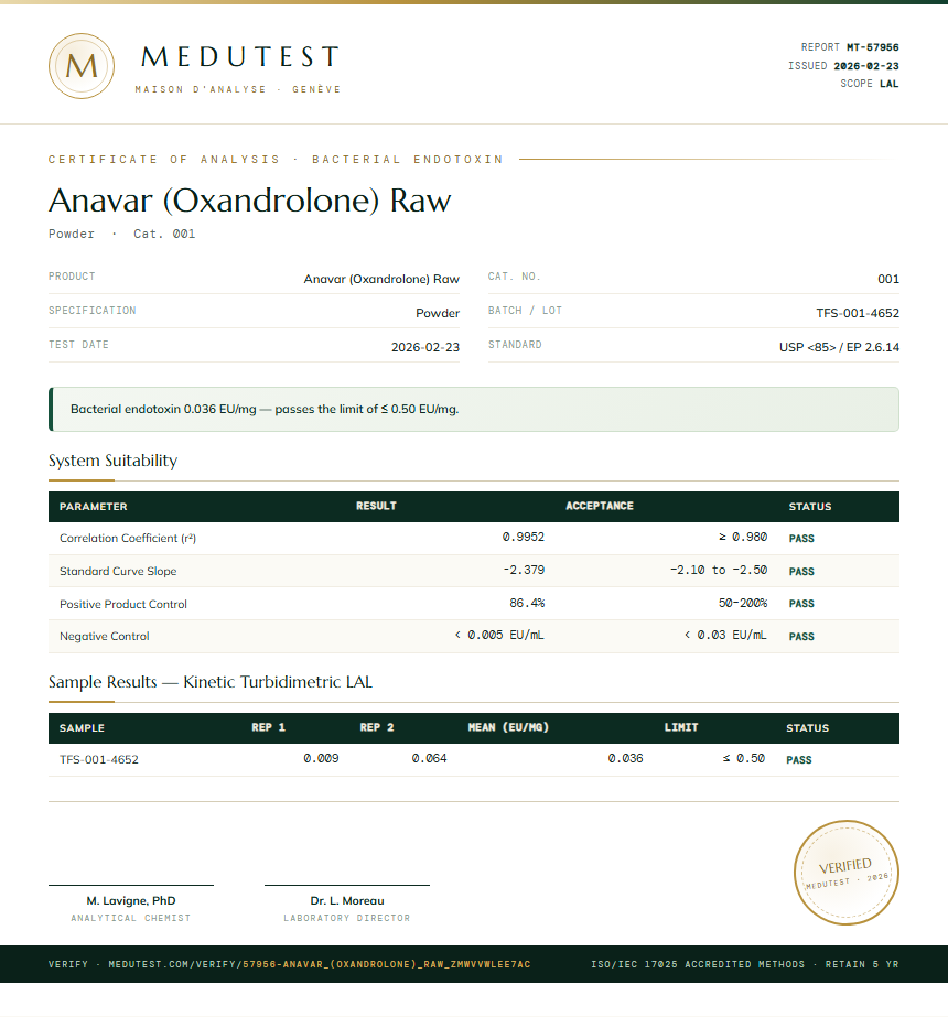 Anavar (Oxandrolone) Raw Endotoxin report by Medutest