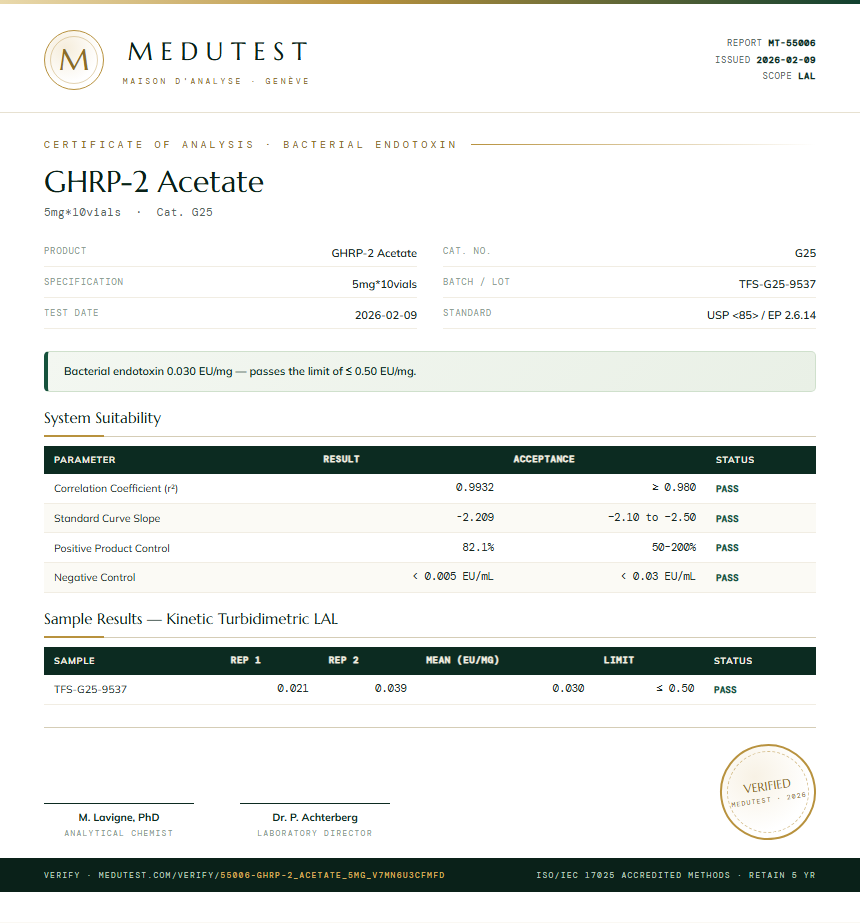 GHRP-2 Acetate Endotoxin report by Medutest