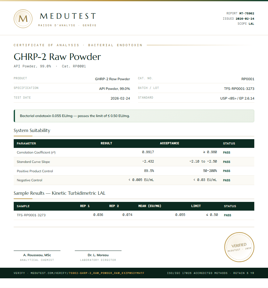 GHRP-2 Raw Powder Endotoxin report by Medutest