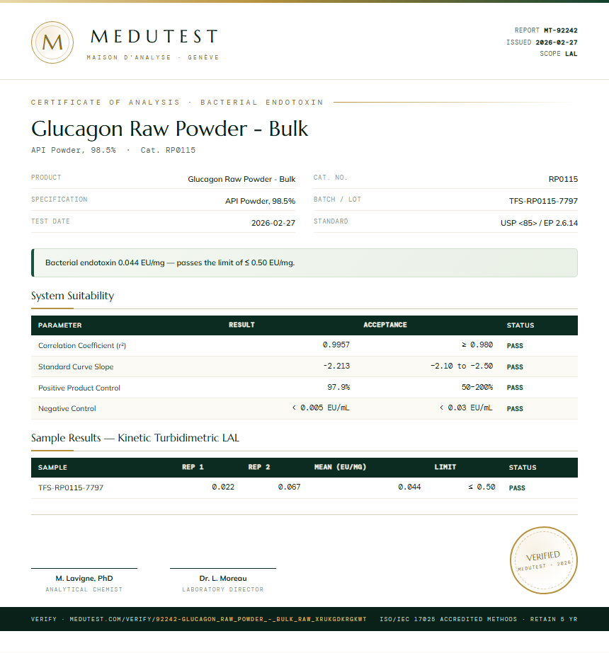 Glucagon Raw Powder - Bulk Endotoxin report by Medutest