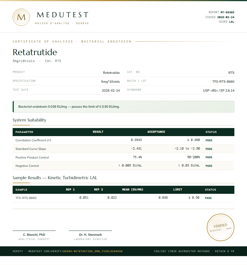 Retatrutide Endotoxin report by Medutest