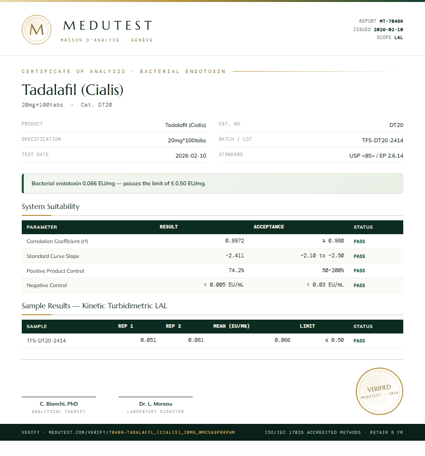 Tadalafil (Cialis) Endotoxin report by Medutest