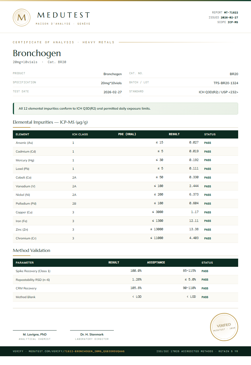 Bronchogen Heavy Metals report by Medutest
