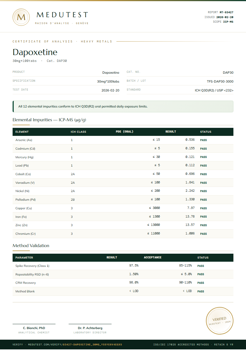 Dapoxetine Heavy Metals report by Medutest