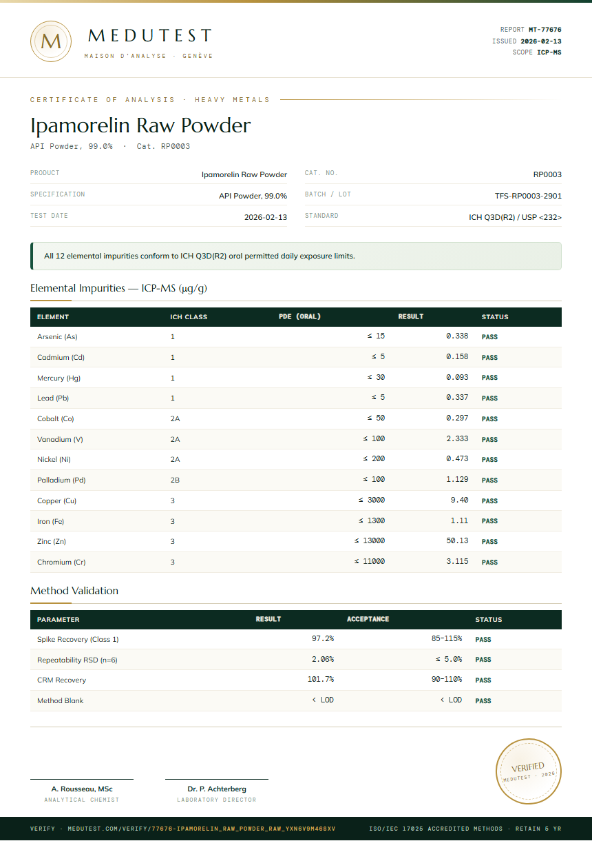 Ipamorelin Raw Powder Heavy Metals report by Medutest
