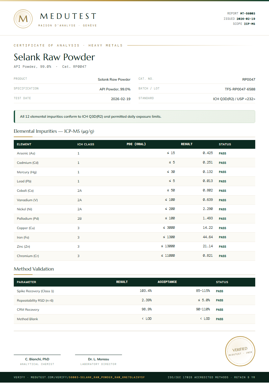Selank Raw Powder Heavy Metals report by Medutest