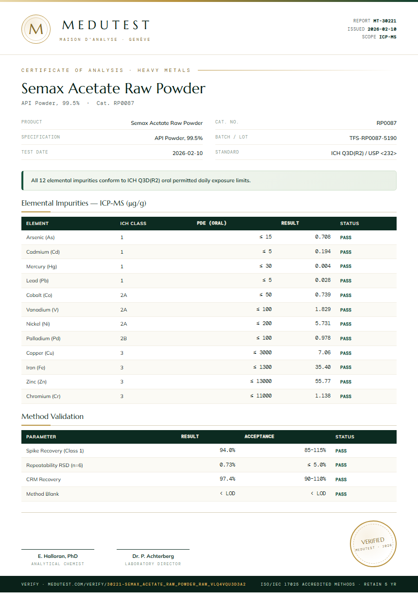 Semax Acetate Raw Powder Heavy Metals report by Medutest