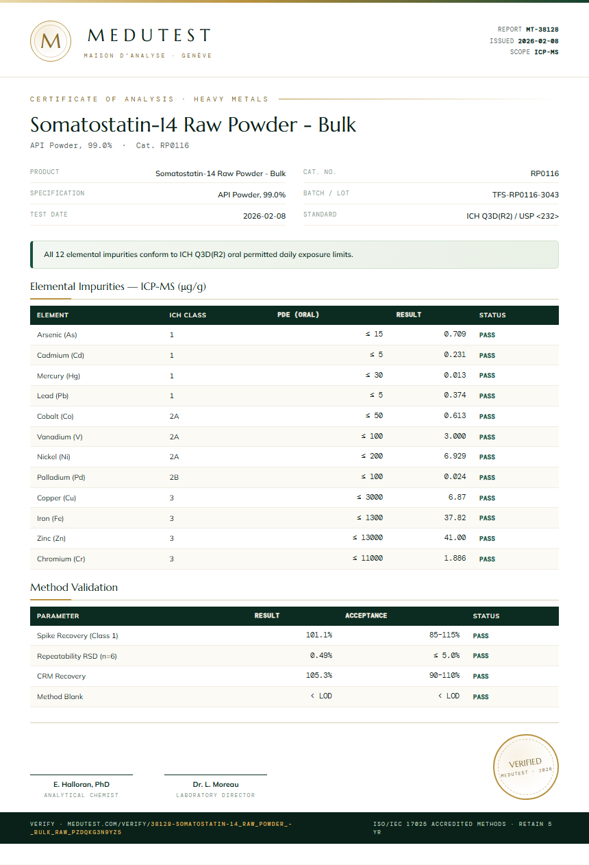 Somatostatin-14 Raw Powder - Bulk Heavy Metals report by Medutest