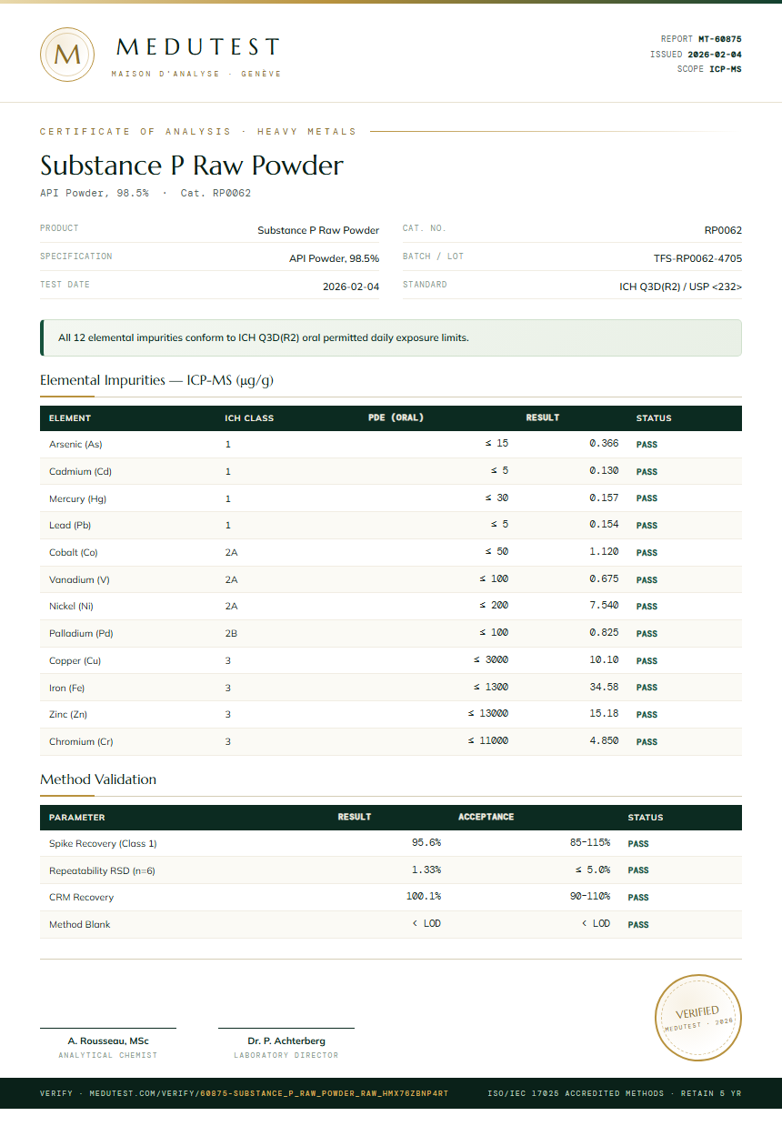 Substance P Raw Powder Heavy Metals report by Medutest