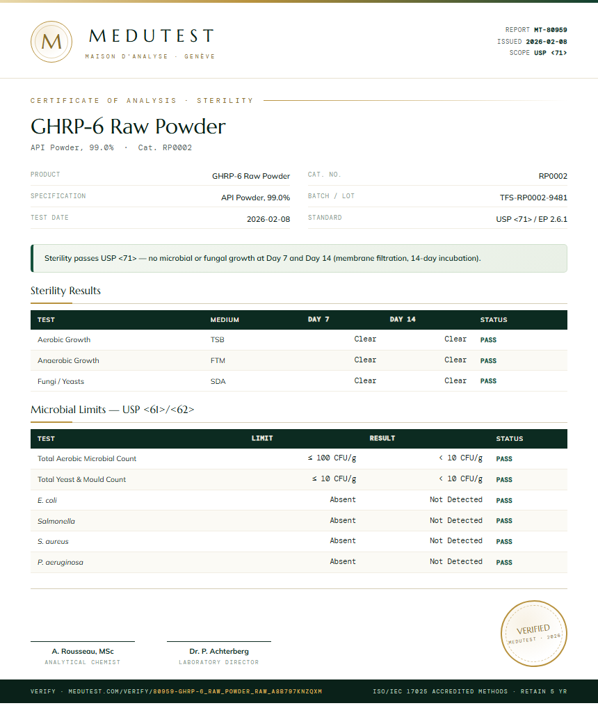 GHRP-6 Raw Powder Sterility report by Medutest