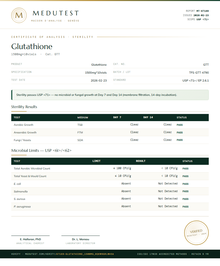 Glutathione Sterility report by Medutest