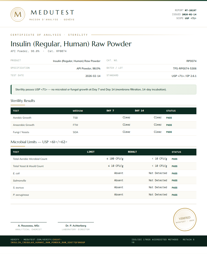 Insulin (Regular, Human) Raw Powder Sterility report by Medutest