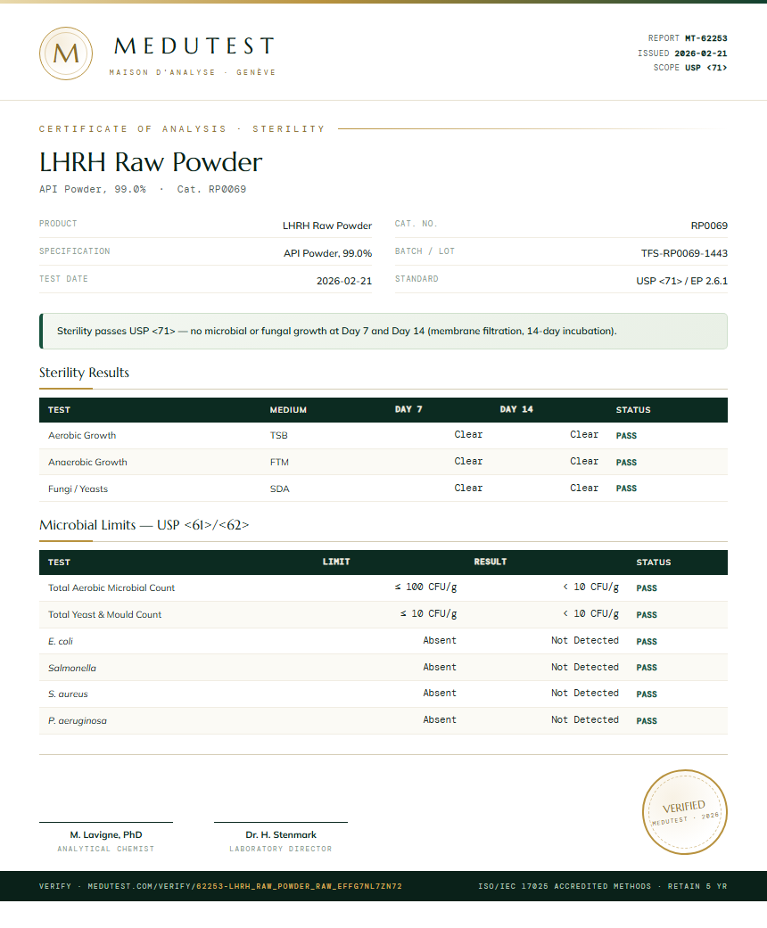 LHRH Raw Powder Sterility report by Medutest