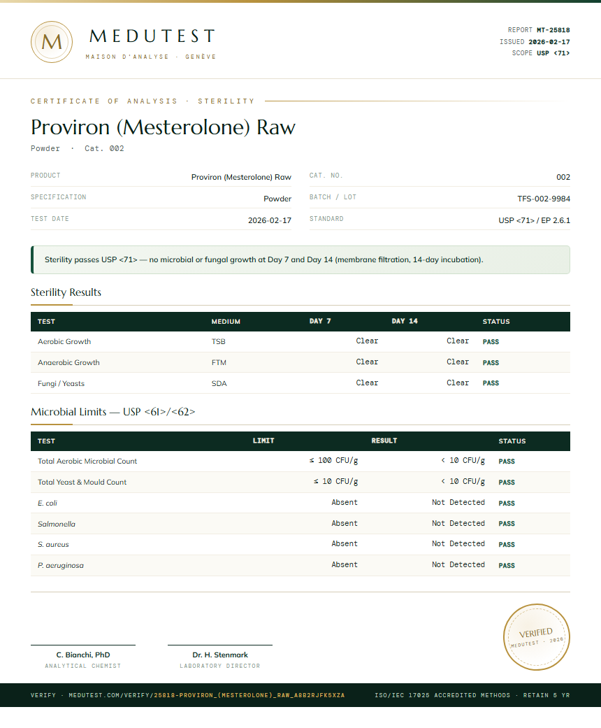 Proviron (Mesterolone) Raw Sterility report by Medutest