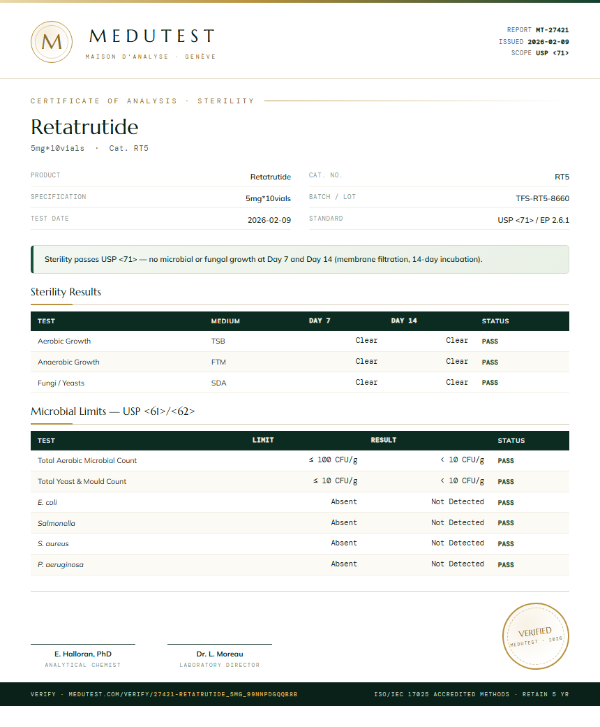 Retatrutide Sterility report by Medutest