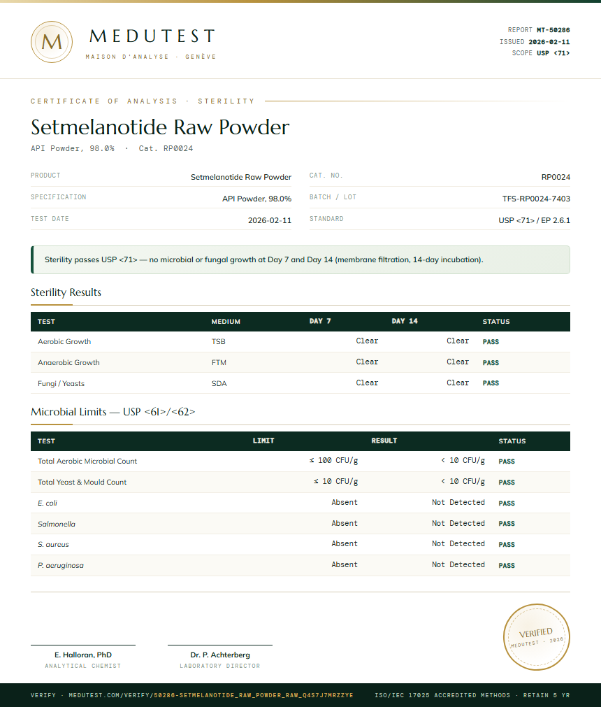 Setmelanotide Raw Powder Sterility report by Medutest