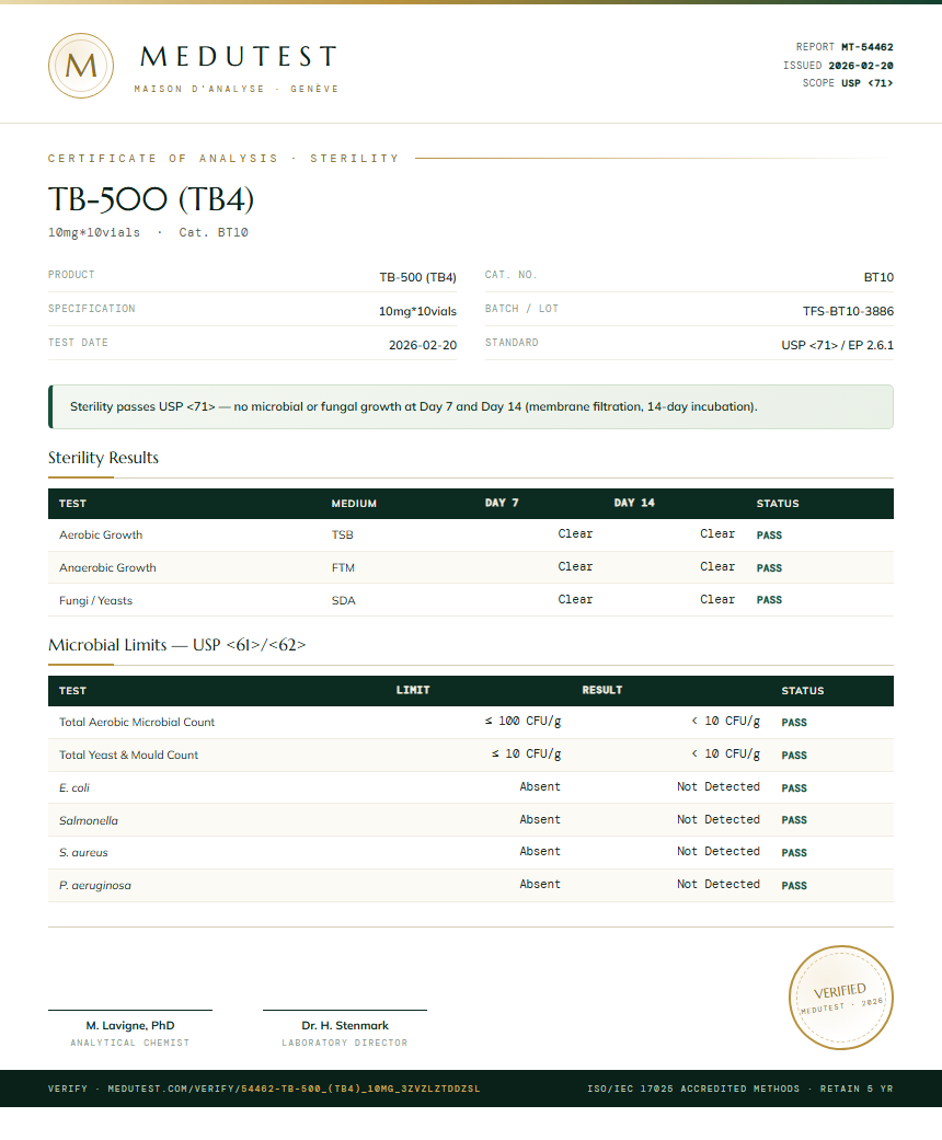 TB-500 (TB4) Sterility report by Medutest