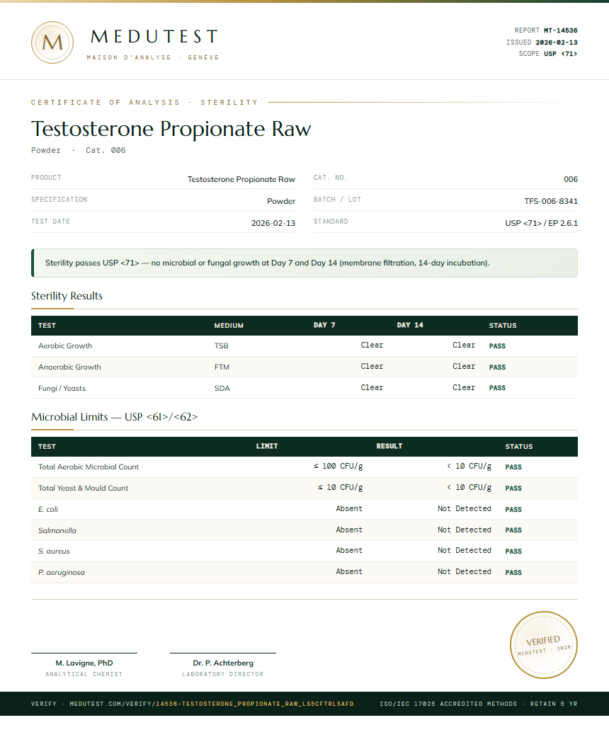 Testosterone Propionate Raw Sterility report by Medutest