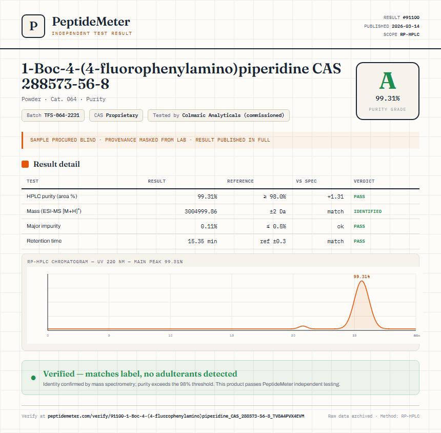1-Boc-4-(4-fluorophenylamino)piperidine CAS 288573-56-8 Purity (HPLC) report by PeptideMeter
