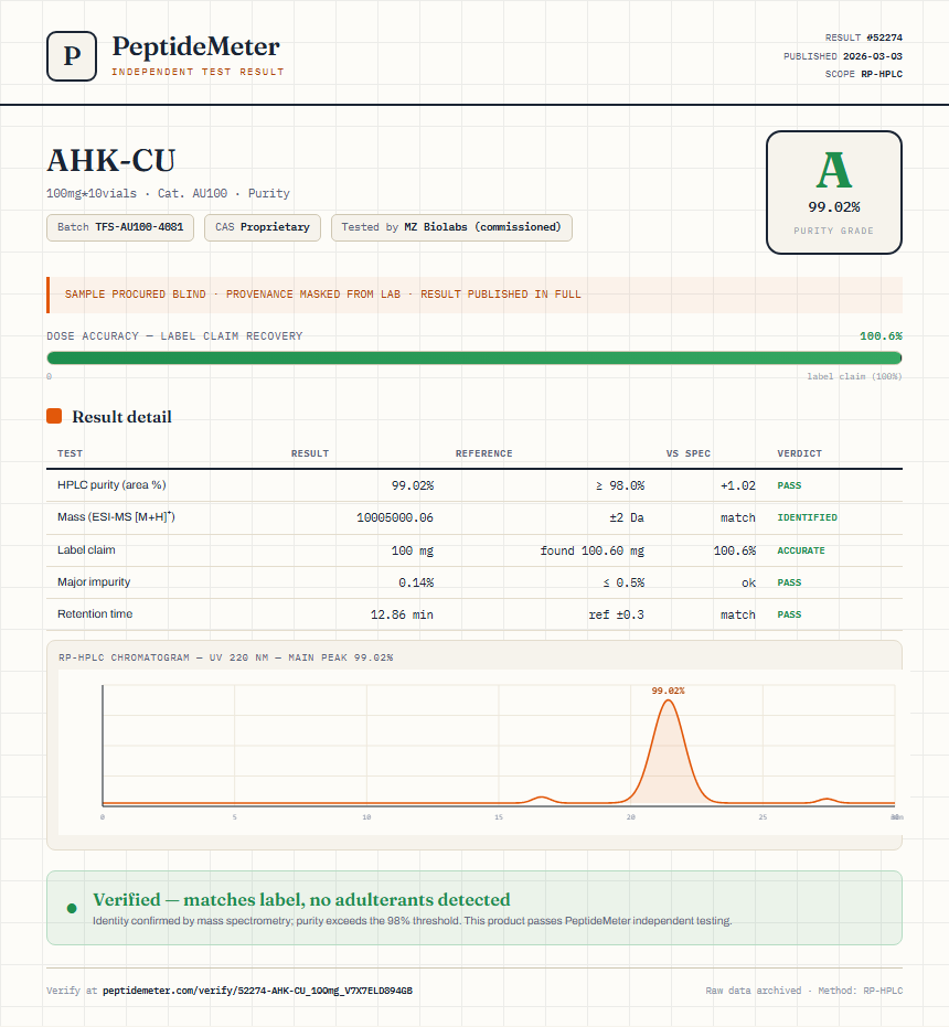 AHK-CU Purity (HPLC) report by PeptideMeter