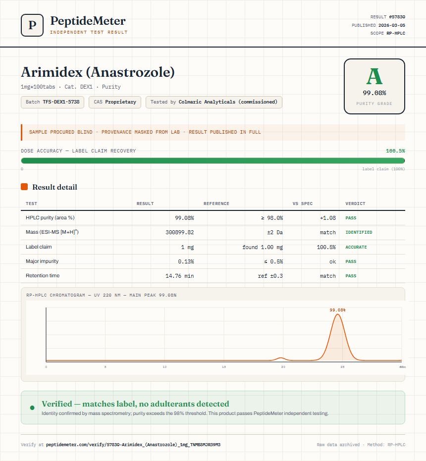 Arimidex (Anastrozole) Purity (HPLC) report by PeptideMeter